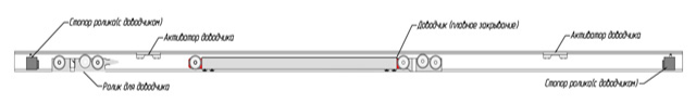 Схема размещение доводчика в треке