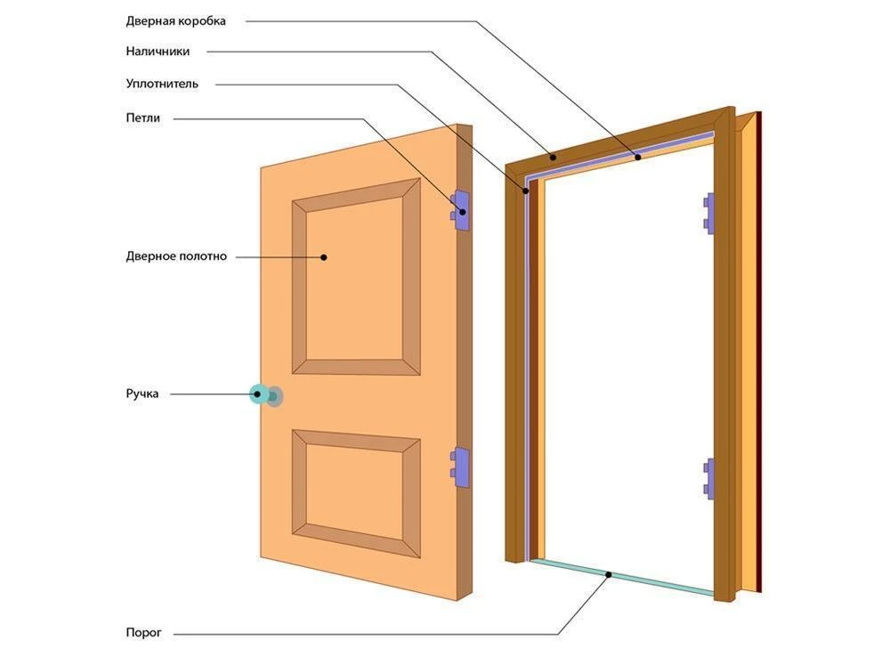 Процесс установки межкомнатных дверей 1